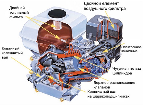 Двигатель Honda GX-120 Двигатель Honda GX-120